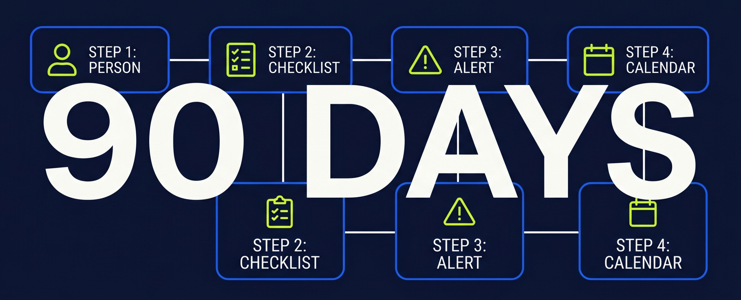 El RevOps 90-Day Playbook: las 4 decisiones de governance que predicen si tu stack sobrevive 18 meses